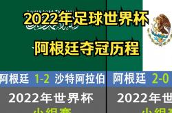 足球直播-关于重要赛事通告：阿根廷男篮在世界杯上取得连胜的信息