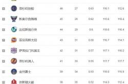 体育直播-包含狼队连胜收官，稳居积分榜前列的词条