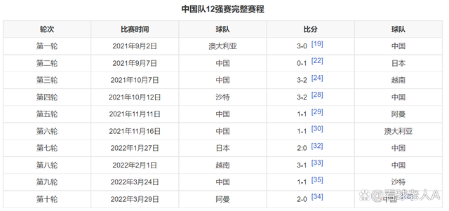 包含历史第一临场表现，赛前实力分析赛后回顾的词条