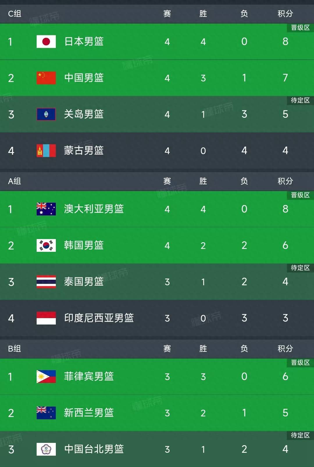 包含乌克兰欧预赛两连胜，欧锦赛小组头名的词条